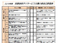 放課後等デイサービス太陽の家より「自己評価」を公表しました。