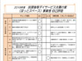 放課後等デイサービス太陽の家より「保護者評価」、「自己評価」を公表しました。