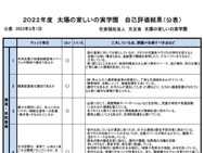 太陽の家しいの実学園より「保護者評価、自己評価」を公表しました。